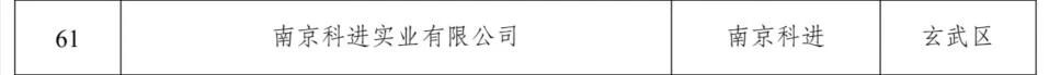 瞪羚企業